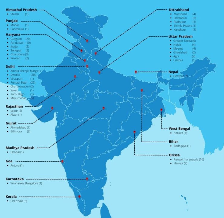 India Projects